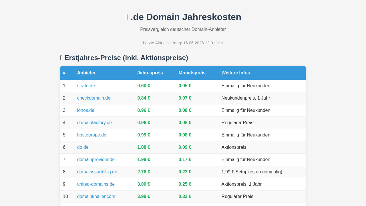 Jahreskosten.de Screenshot